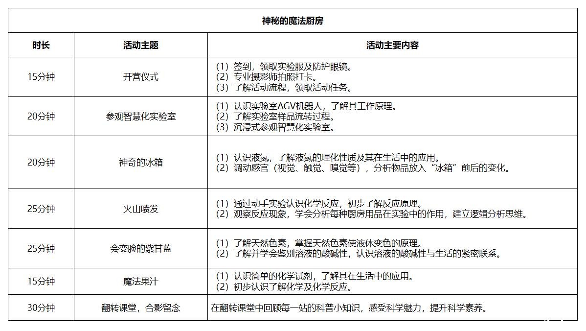 神秘的魔法厨房 神秘的魔法厨房.jpg