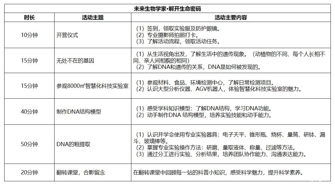 解开生命密码 解开生命密码.jpg