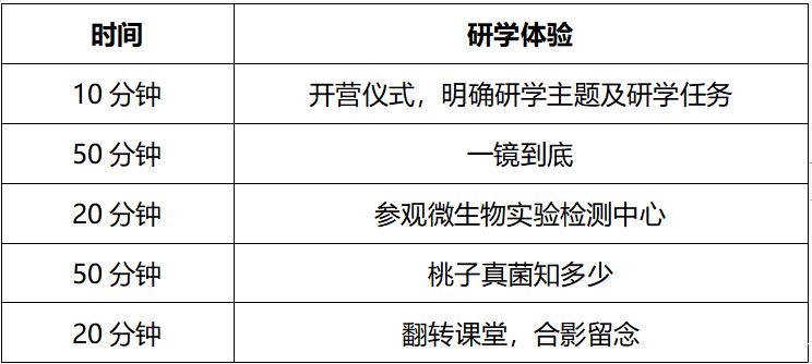 A125 A125.png
